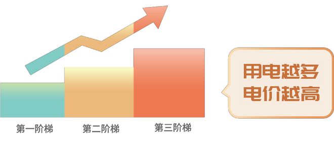 幅度大？网上国网为你来支招→人生就是博-尊龙凯时电费变动(图5)